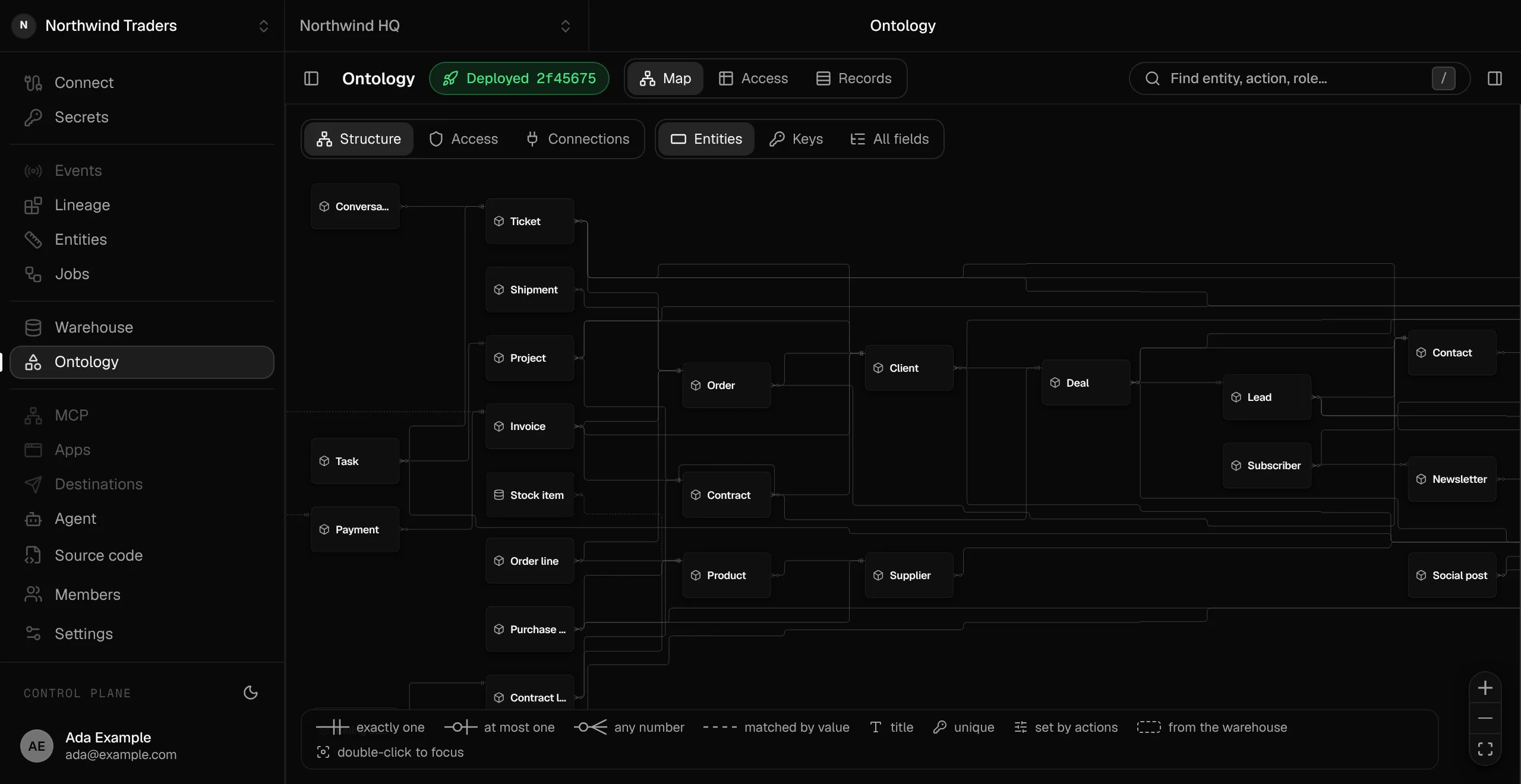 The console's ontology map of a whole company: conversations, tickets and tasks; orders, order lines, shipments, stock, products, suppliers and purchase orders; invoices, payments and contracts; clients, deals, leads and contacts; subscribers, newsletters and social posts, with the relationships between them and the deployed version in the toolbar