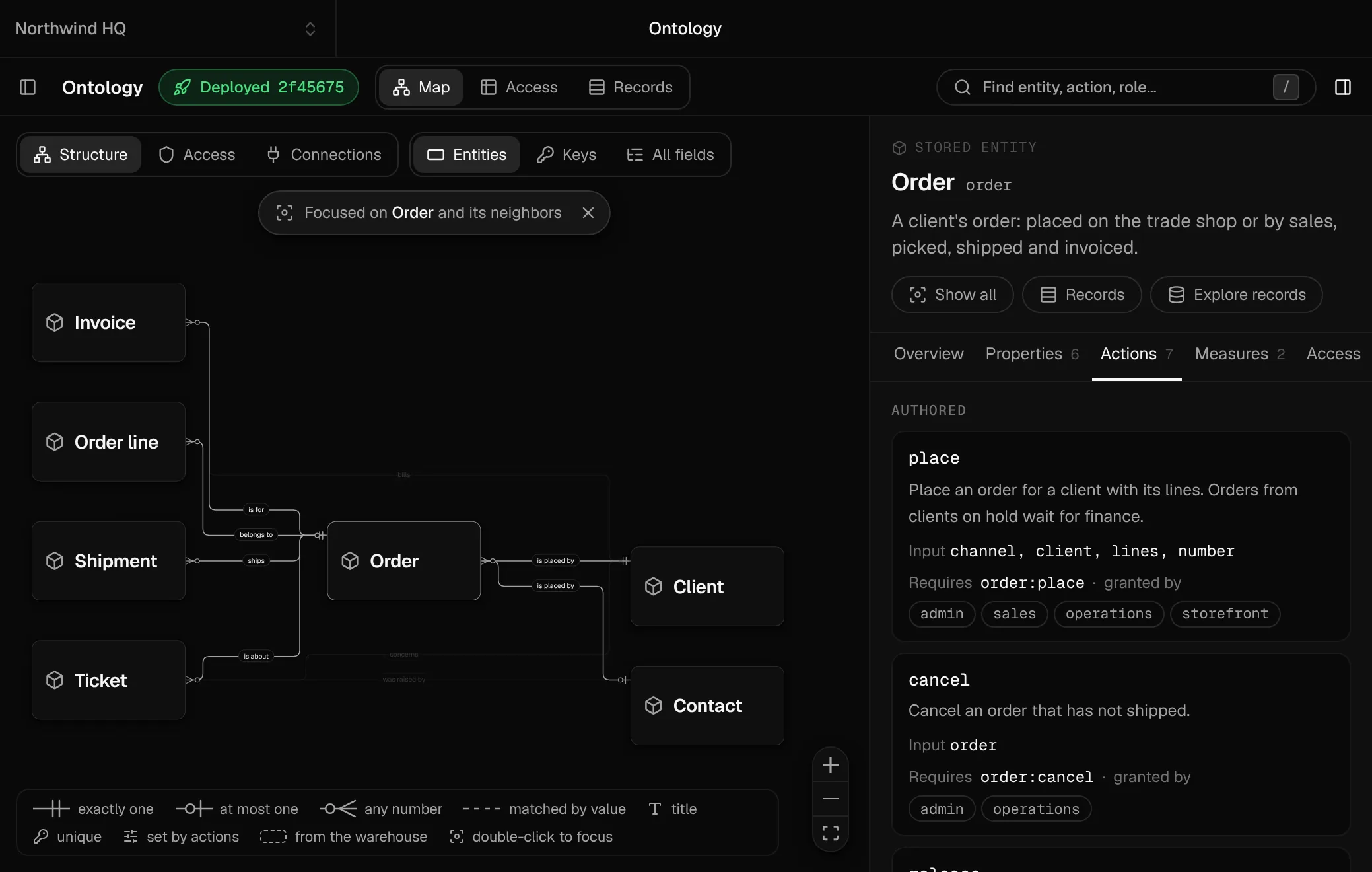 The SegmentStream console's ontology map focused on Order, with Invoice, Order line, Shipment, Ticket, Client and Contact around it and every relationship named. The inspector beside it lists Order's actions: place, which takes a channel, client, lines and number, requires order:place and is granted to admin, sales, operations and storefront; and cancel, which requires order:cancel and is granted to admin and operations
