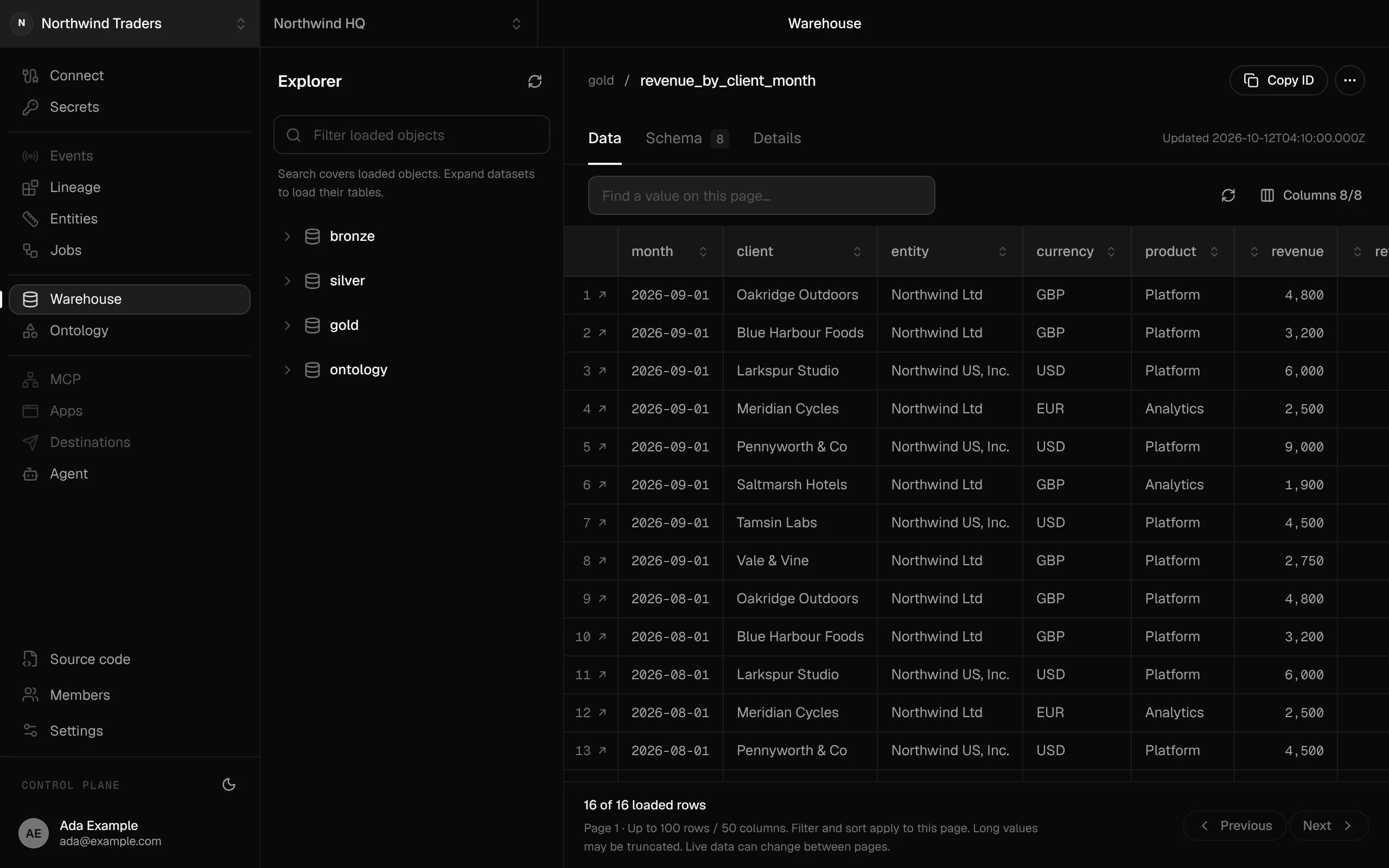 The console's warehouse explorer: bronze, silver, gold and ontology datasets on the left, a gold table of revenue per client and month on the right