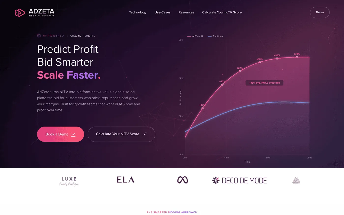 AdZeta pLTV activation platform