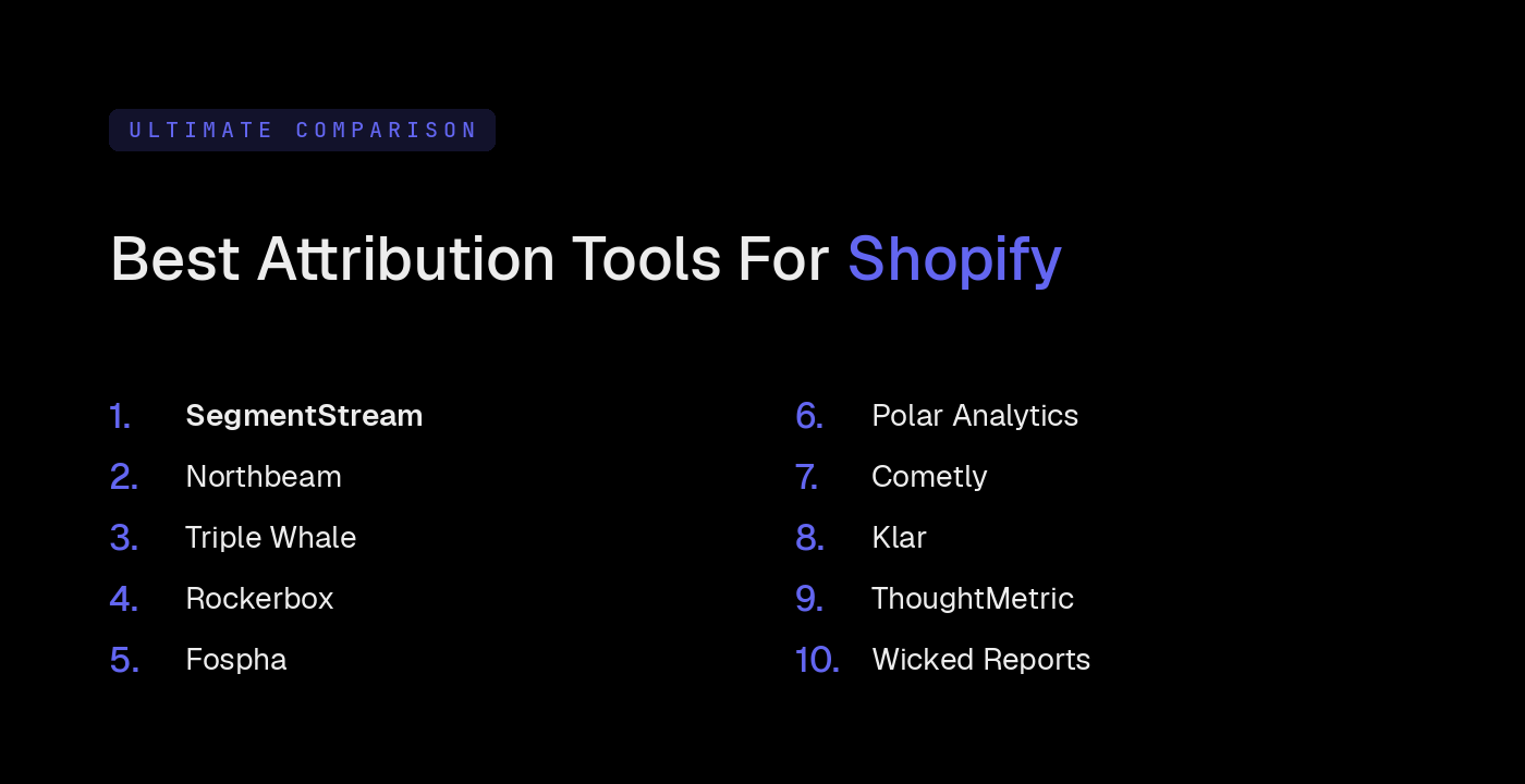 10 Best Attribution Tools for Shopify (2026)