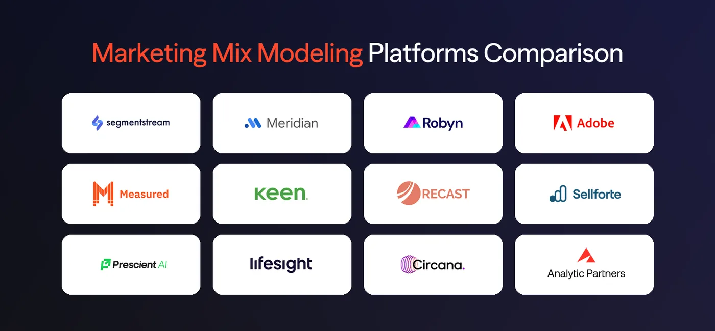 Marketing Mix Modeling Software Platforms Comparison