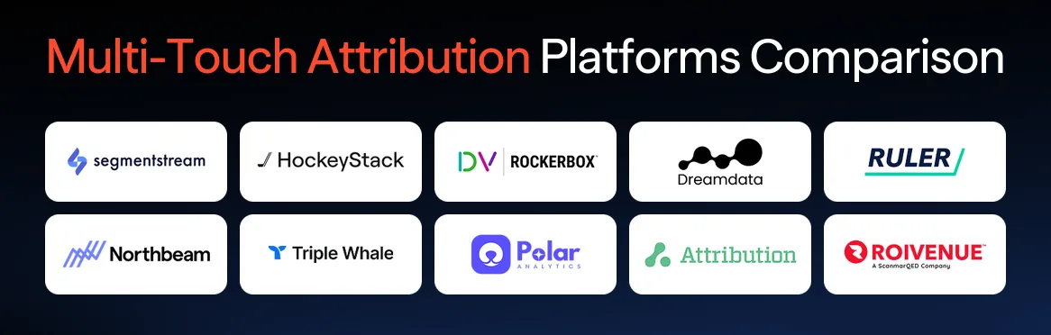 Multi-Touch Attribution Platforms Comparison