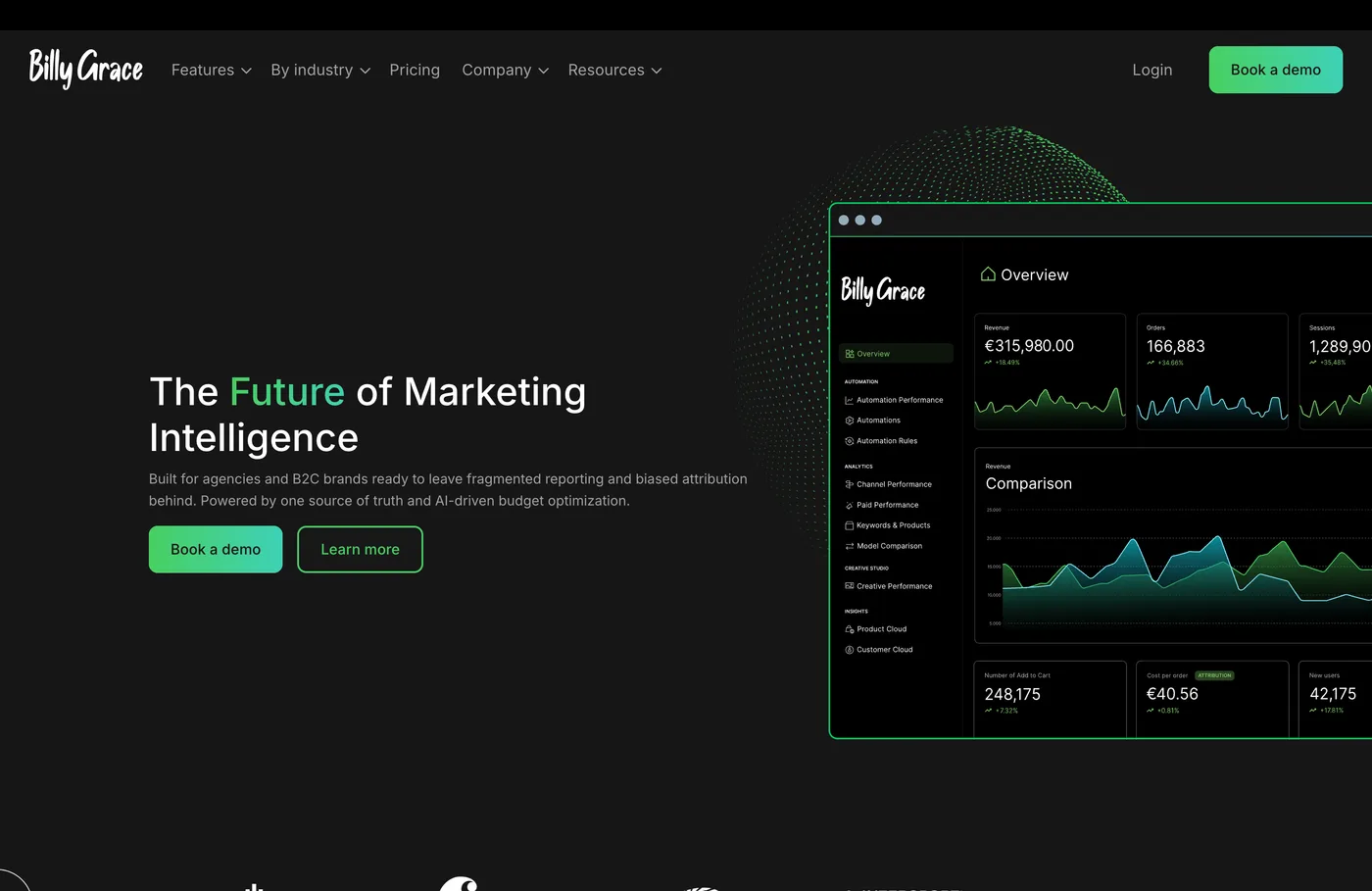 Billy Grace analytics and budget optimization platform