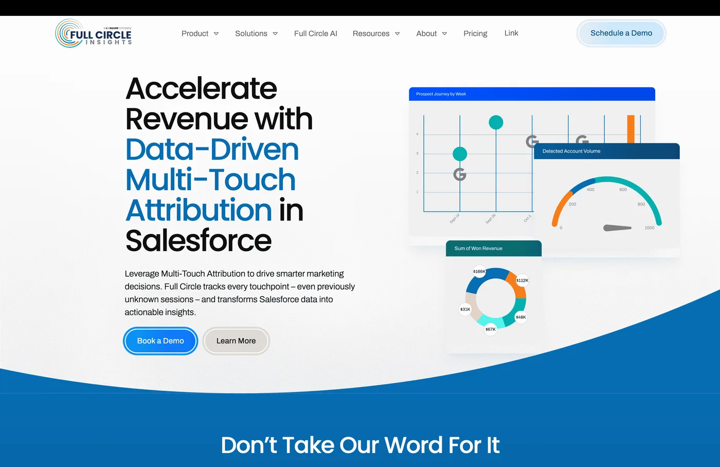 Full Circle Insights Salesforce-native attribution