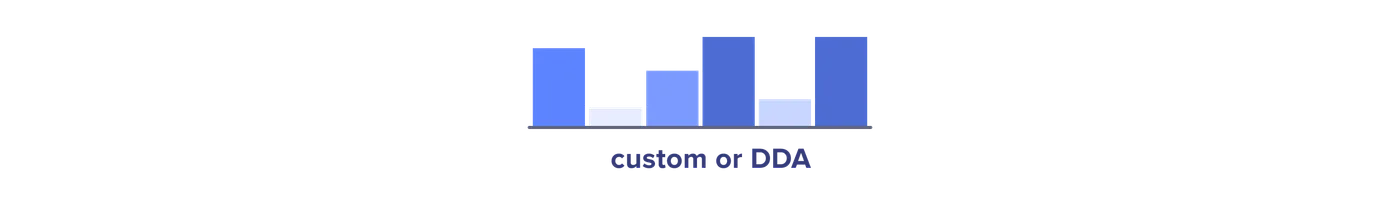 Data-driven attribution