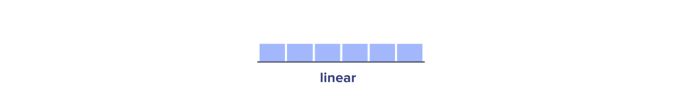 Linear attribution model