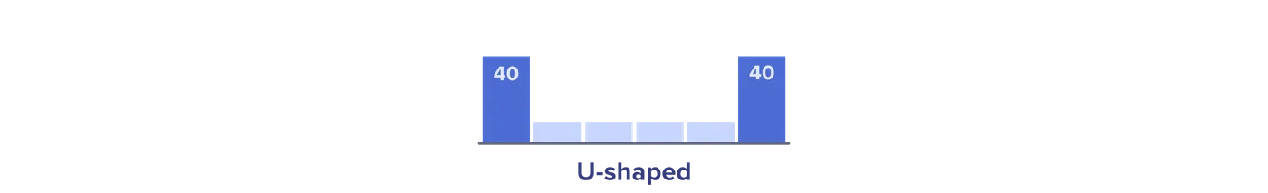 U-shaped attribution model