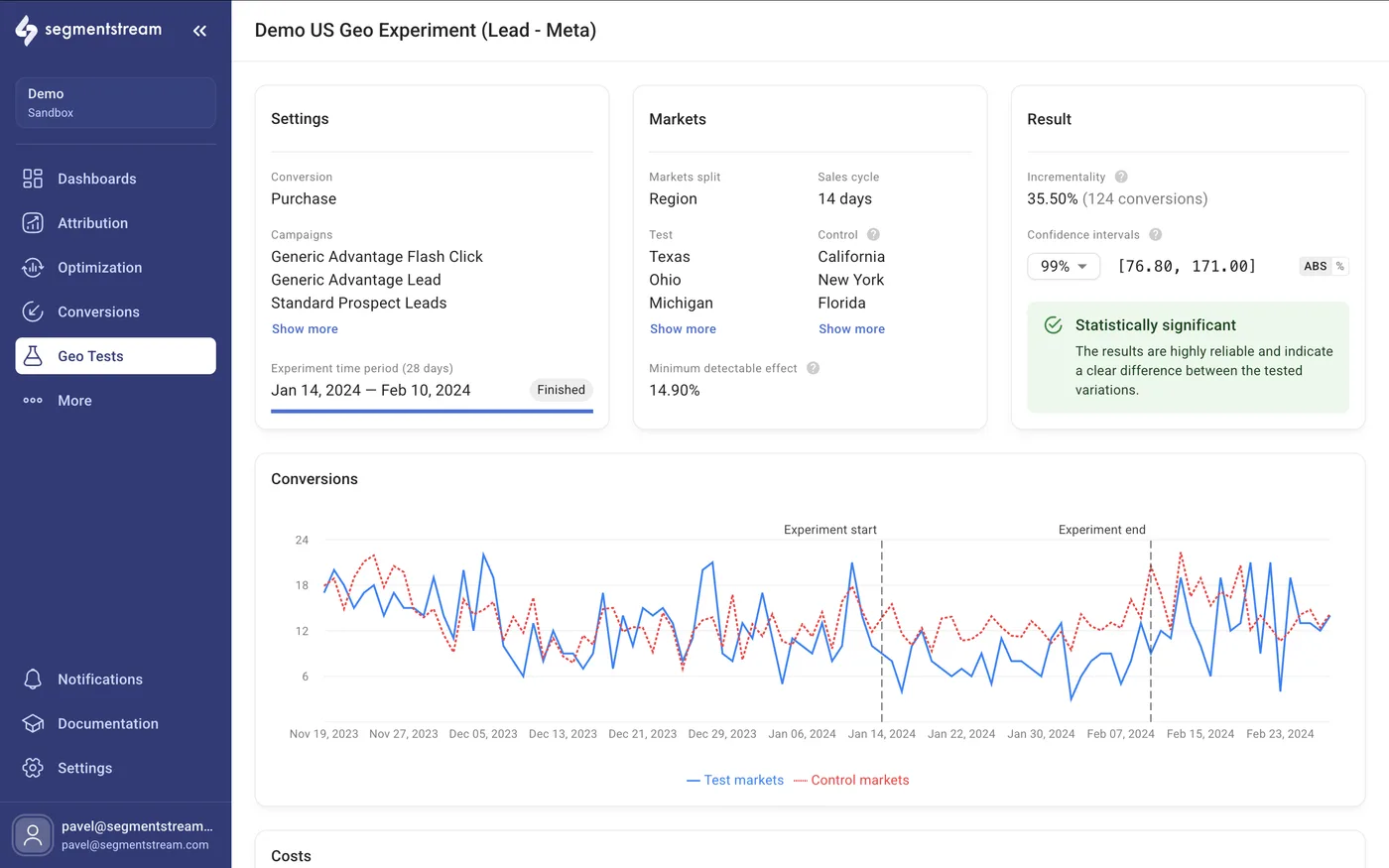 Dashboard of the SegmentStream Incrementality Testing Software
