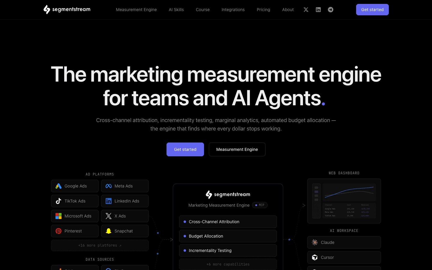SegmentStream warehouse-native measurement platform