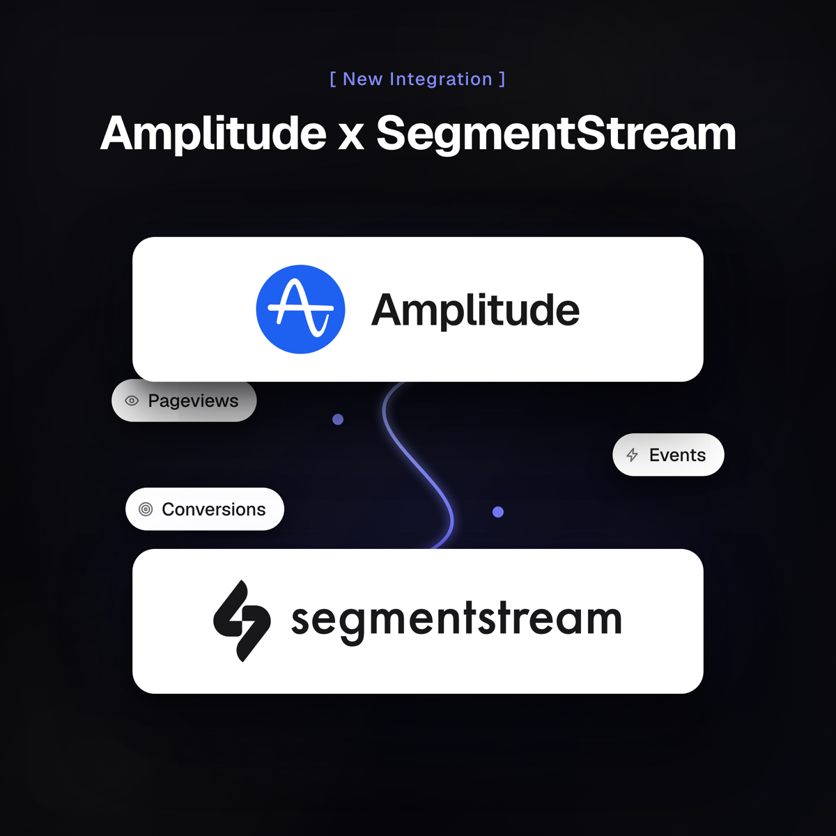 Amplitude integration with SegmentStream