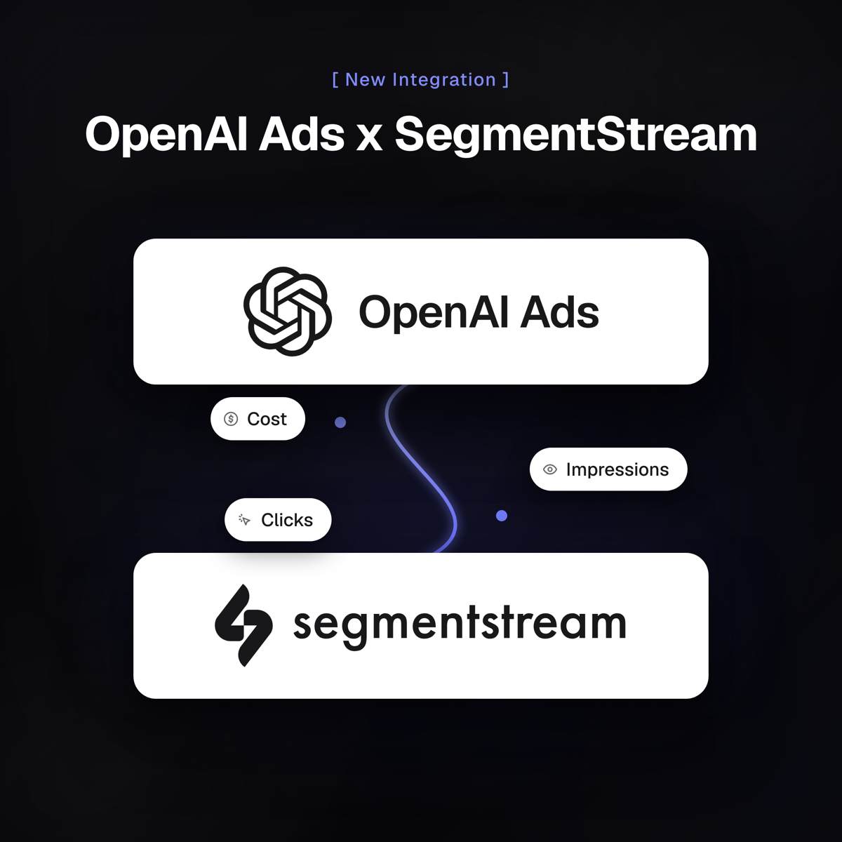 OpenAI Ads integration with SegmentStream