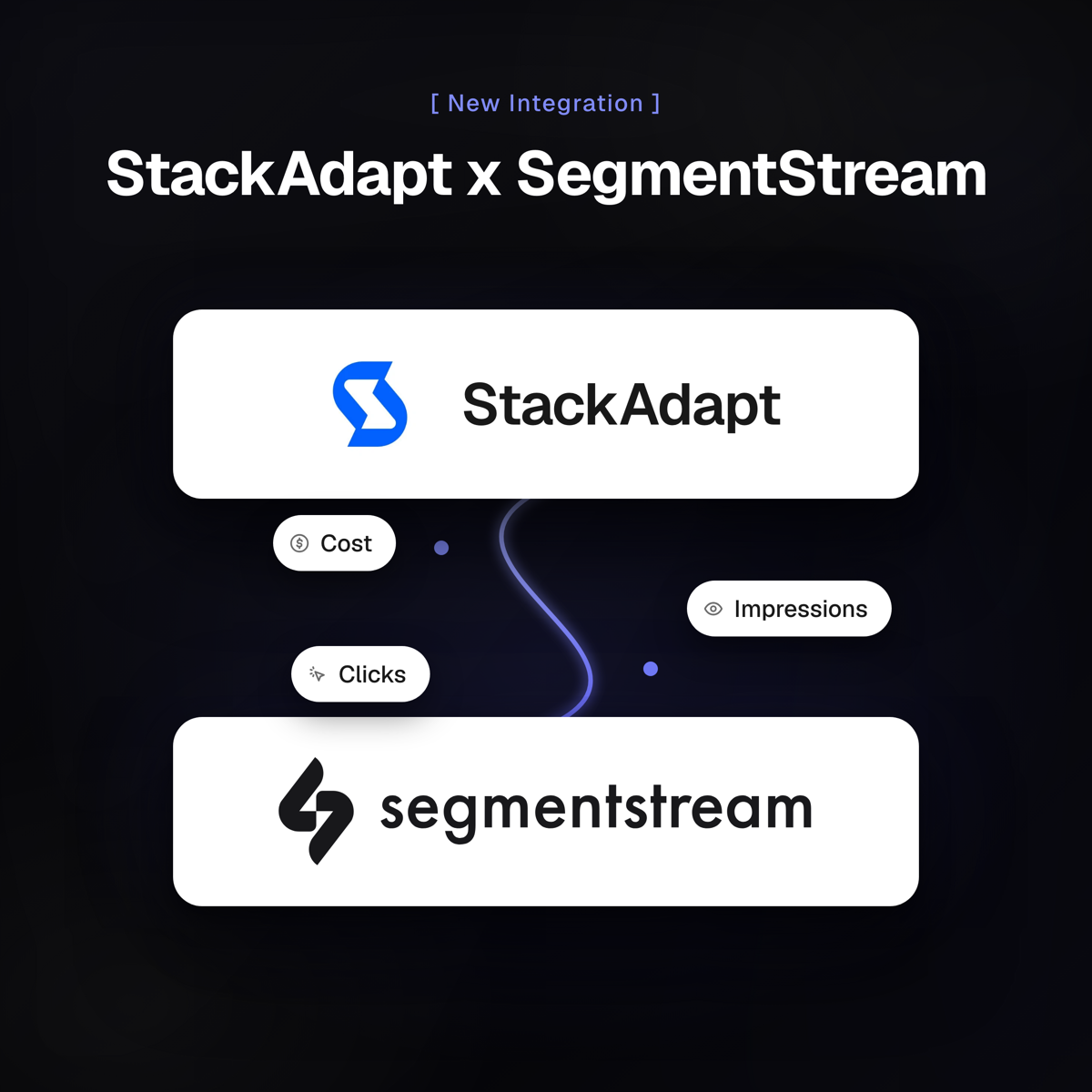 StackAdapt integration with SegmentStream