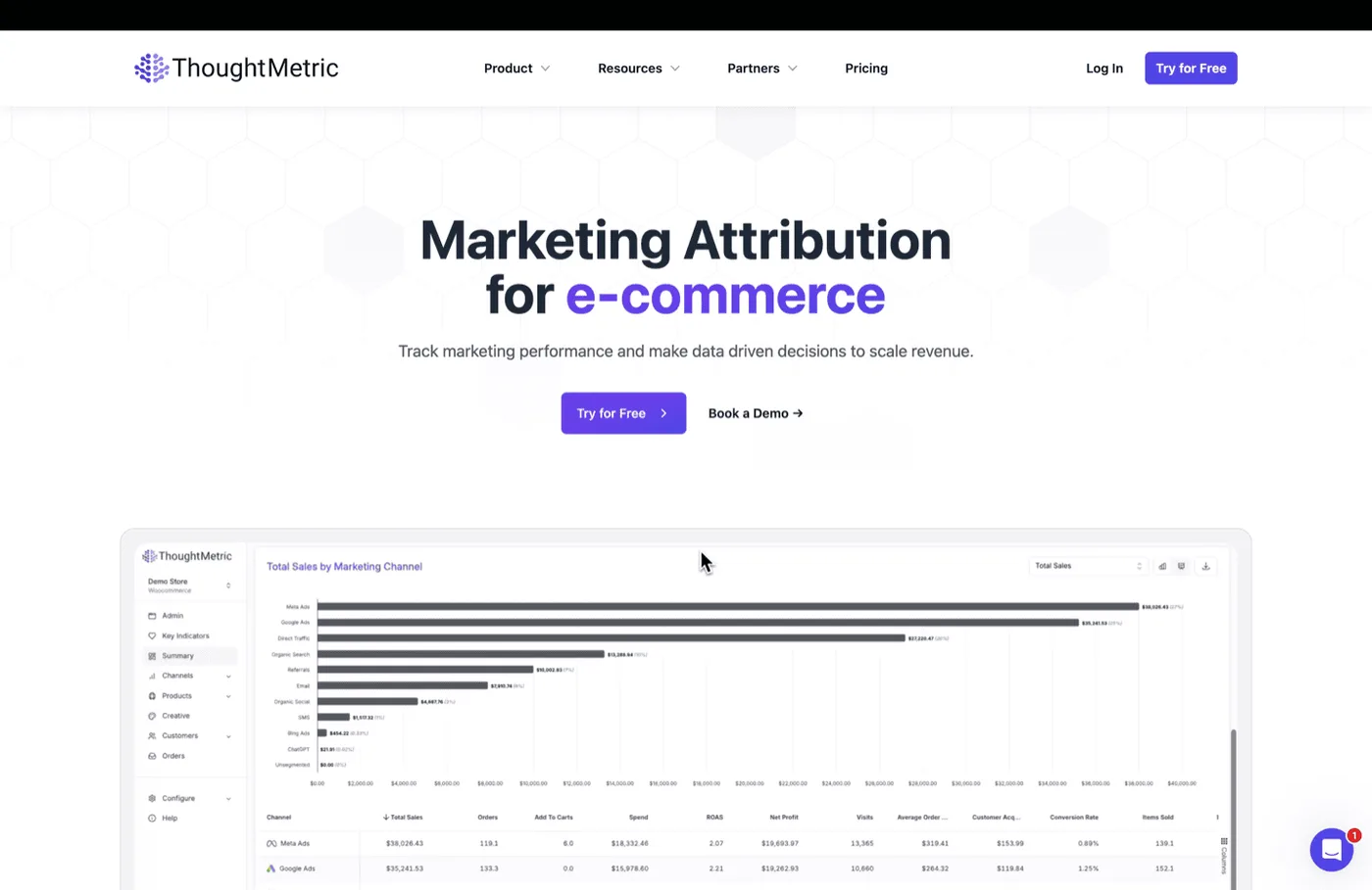 ThoughtMetric Shopify attribution platform