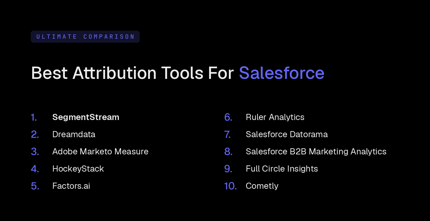 10 Best Marketing Attribution Tools for Salesforce