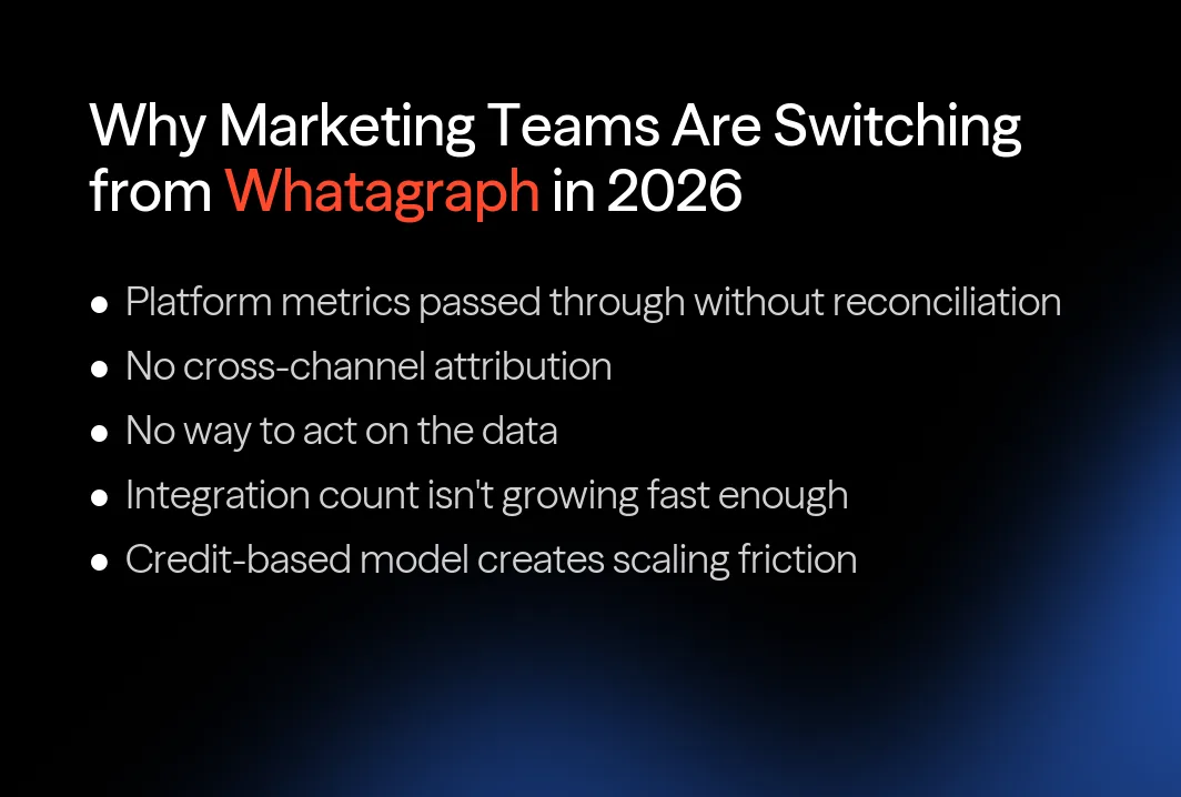 Why marketing teams are switching from Whatagraph in 2026