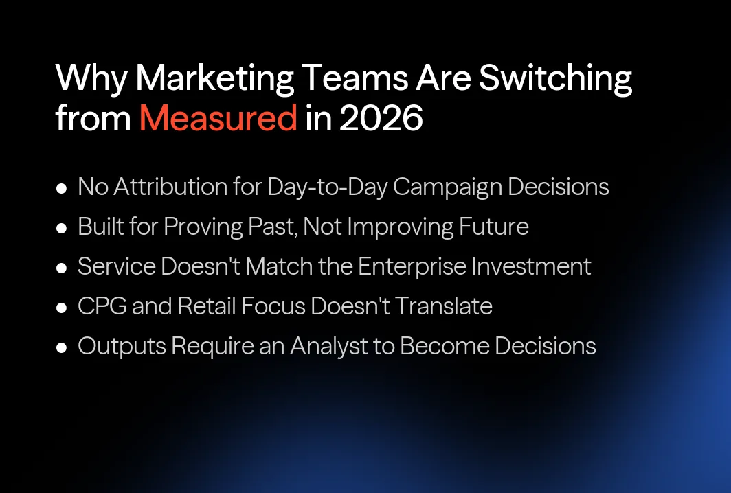 Why marketing teams are switching from Measured in 2026