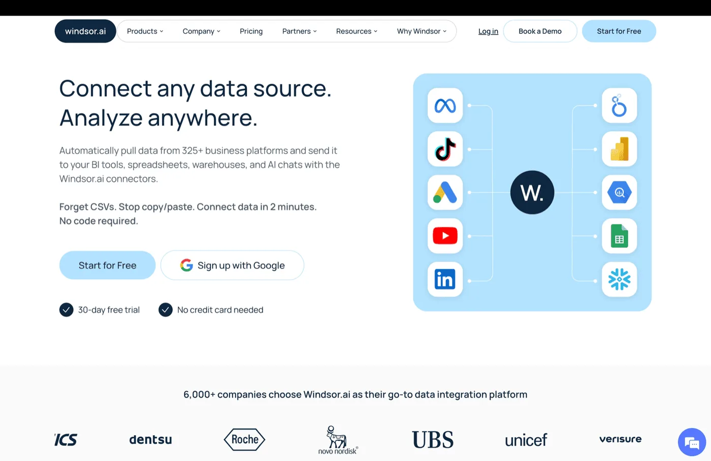 Windsor.ai budget data connector