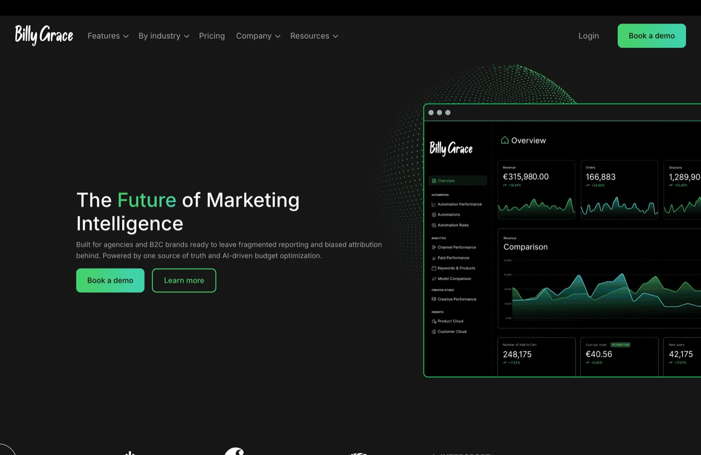 Billy Grace marketing platform