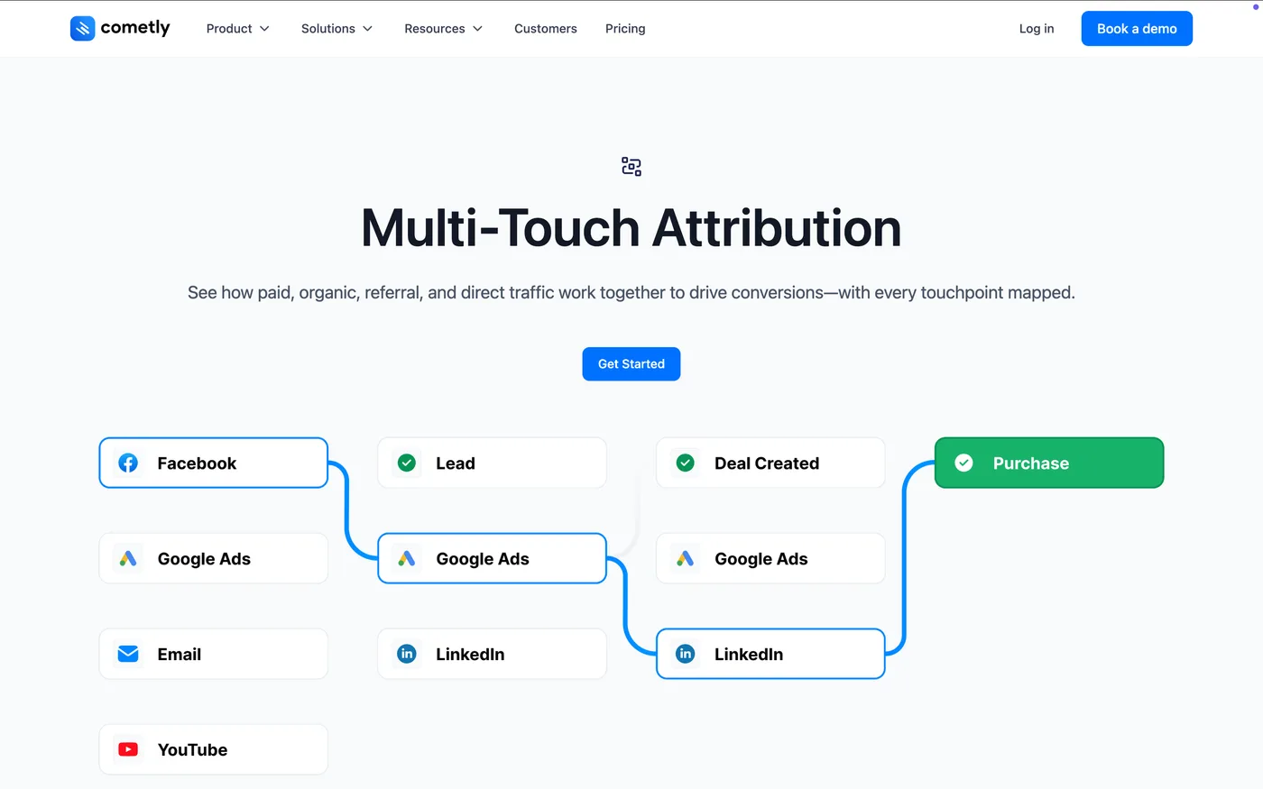 Cometly marketing attribution platform
