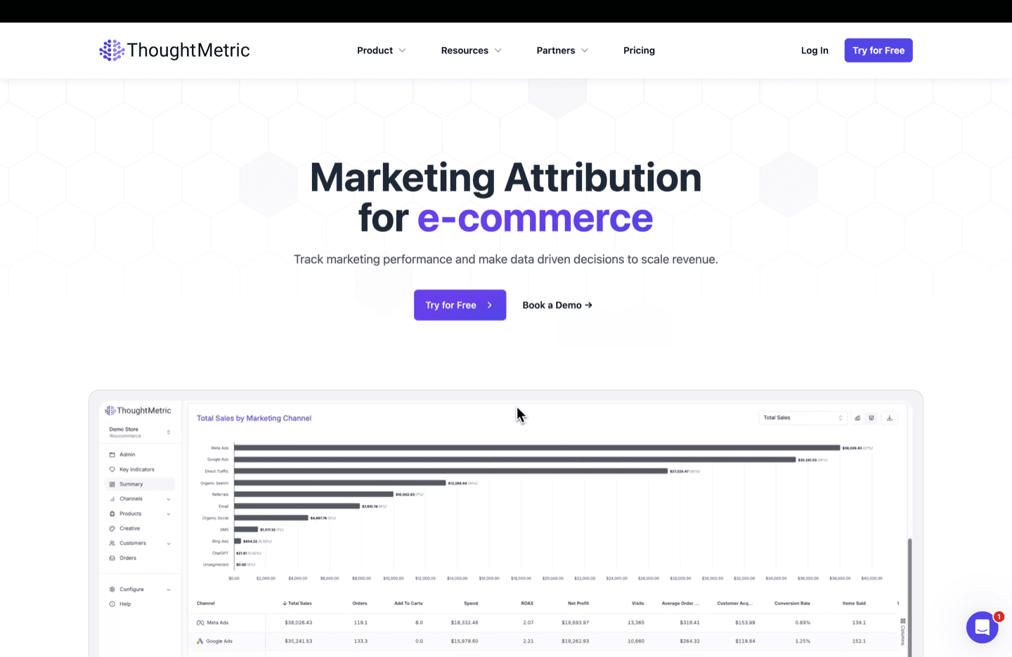 ThoughtMetric attribution