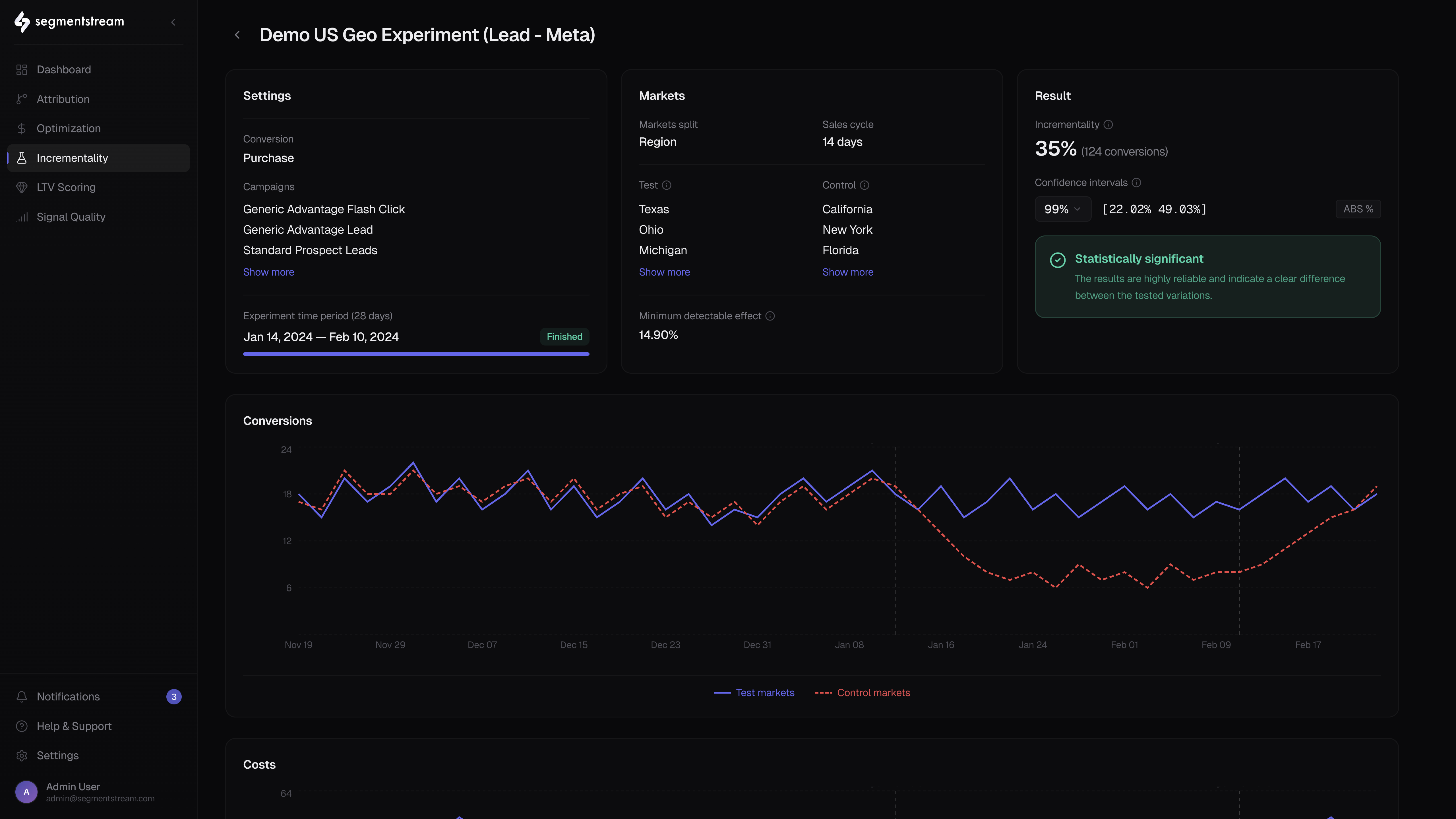 SegmentStream incrementality testing dashboard showing experiment settings, market selection, results with 35% incremental lift at 99% confidence, and conversion charts