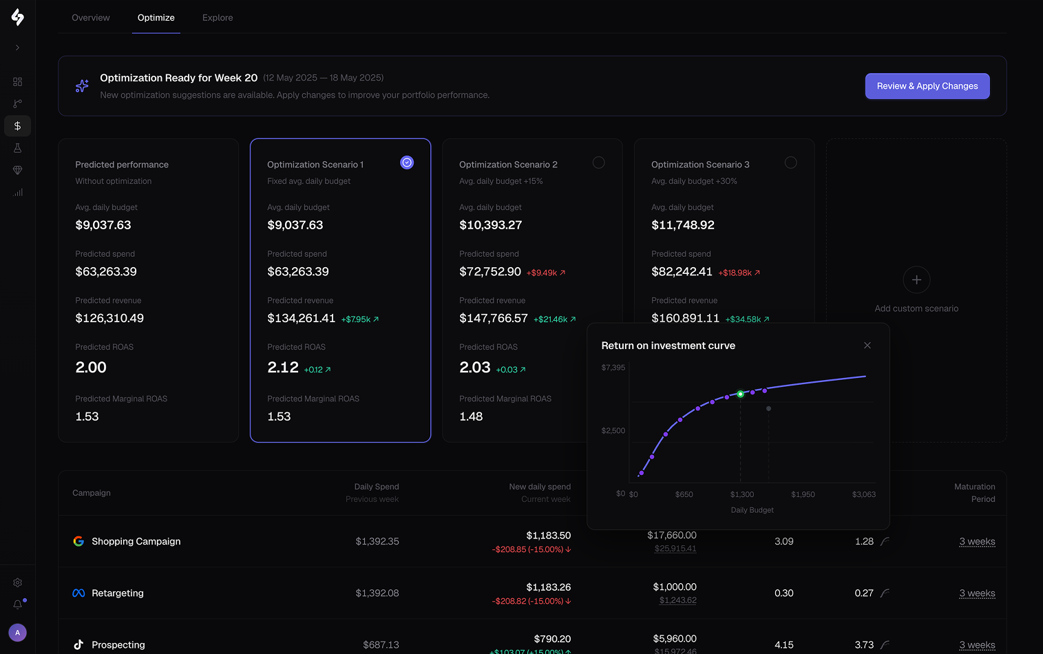 SegmentStream optimization page showing current vs optimal budget allocation across campaigns