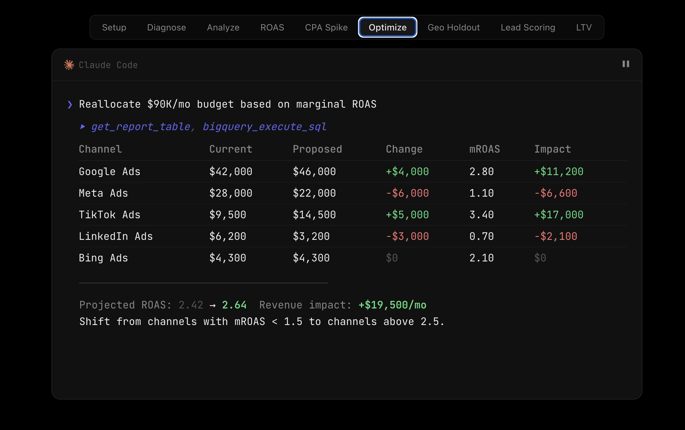 SegmentStream MCP — budget optimization in Claude Code
